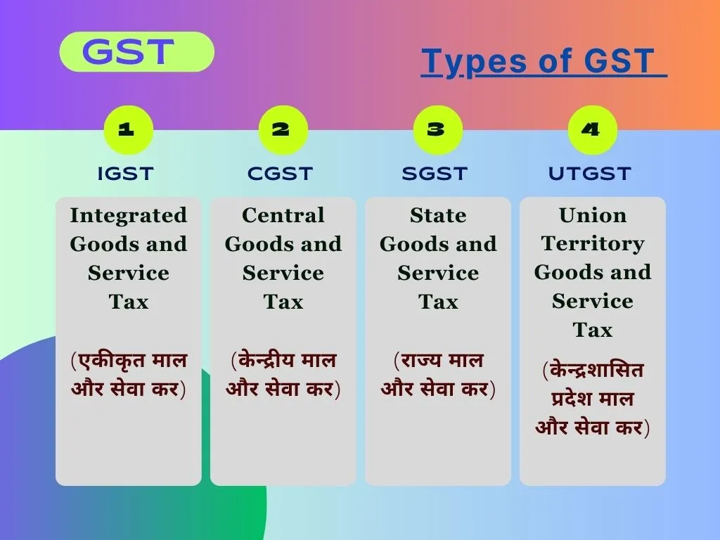 GST In Hindi Shivarth Education