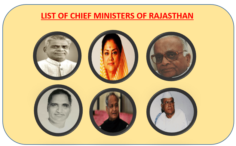 List of chief ministers of rajasthan by shivarth education